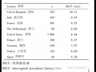吃完達泊西汀后悔了 ，第一次吃就出現(xiàn)了副作用了咋辦