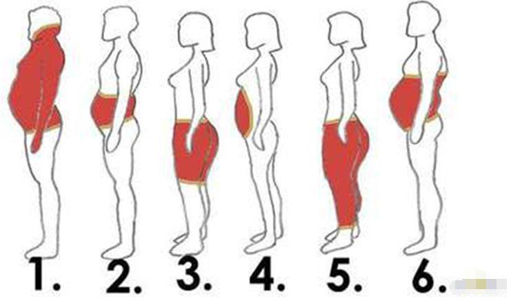 如何讓你瘦身事半功倍，4個顯胖的身體部位你知道嗎？