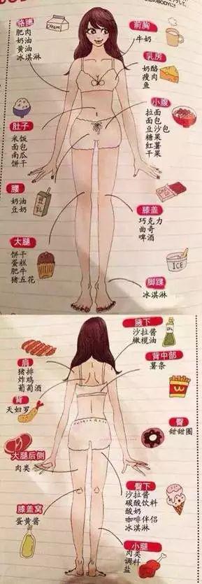 如何讓你瘦身事半功倍，4個顯胖的身體部位你知道嗎？