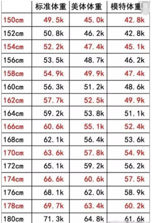 女生的標準體重表，106斤女神柳巖S身材迷倒大片宅男