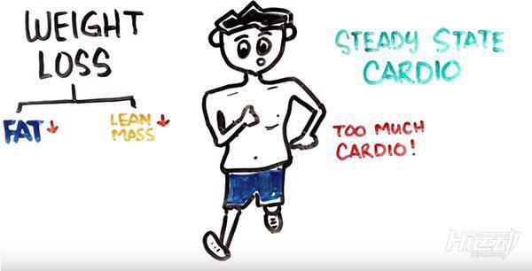 四肢皮包骨，卻有大肚子？4步教你減掉大肚子！