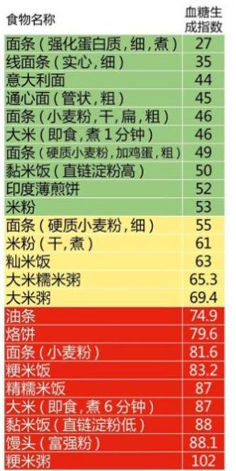 5種只能讓你更胖的假減肥食物，有1個(gè)你一定也在吃