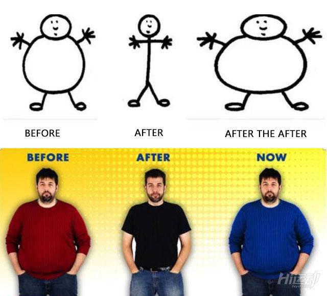 是的，大部分超級減肥王都復(fù)胖了