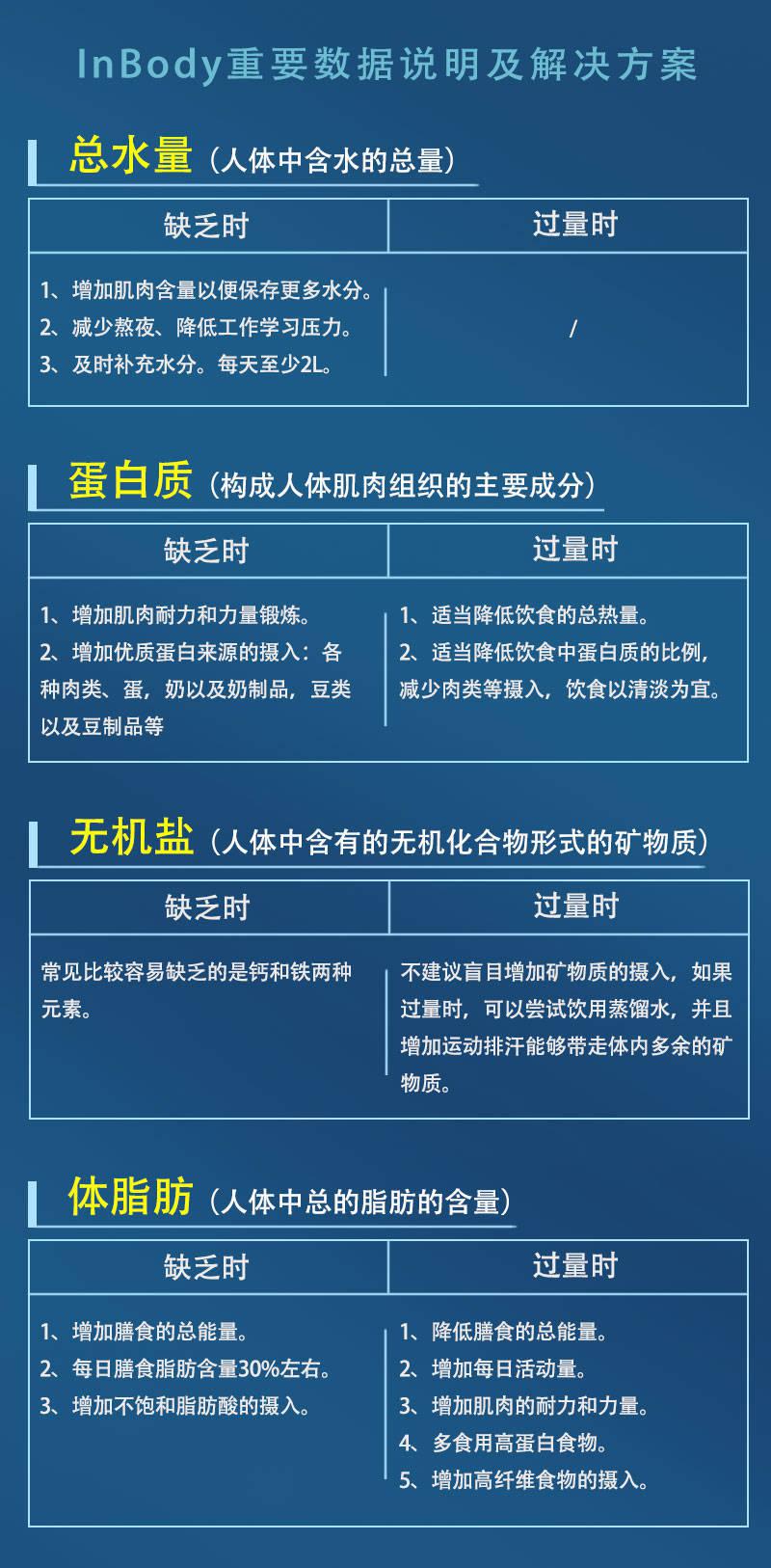 InBody重要數(shù)據(jù)說(shuō)明及名詞定義