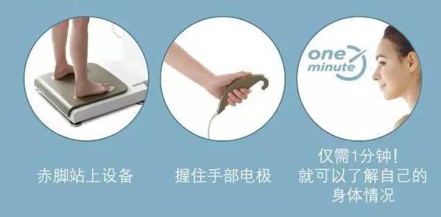 InBody測試 哪些人需要Inbody測試 InBody測試 哪些人需要Inbody測試