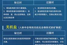 InBody重要數據說明及名詞定義