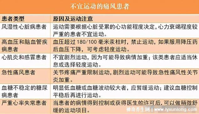尿酸最怕三種運動，突然劇烈的高強度運動誘發痛風