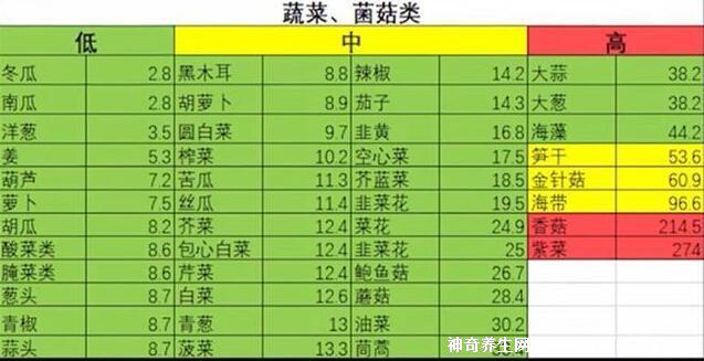 尿酸最怕三種運動，突然劇烈的高強度運動誘發痛風