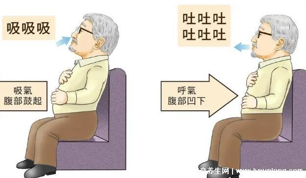 腹式呼吸的正確方法圖解，學(xué)會了坐著都能瘦肚子(附教學(xué)視頻)