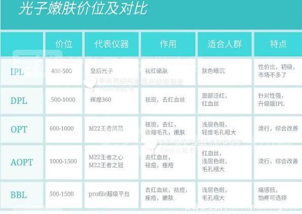 果酸換膚多少錢一次，1000-3000元不等(細(xì)致毛孔/淡化痘印)