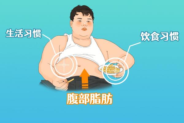 腹部減肥最快的方法