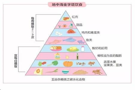 問題肌膚如何改善？飲食上要多加注意才可以