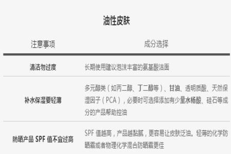 夏天如何選擇護(hù)膚品？判斷膚質(zhì)是護(hù)膚的重要前提