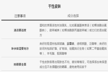 夏天如何選擇護(hù)膚品？判斷膚質(zhì)是護(hù)膚的重要前提