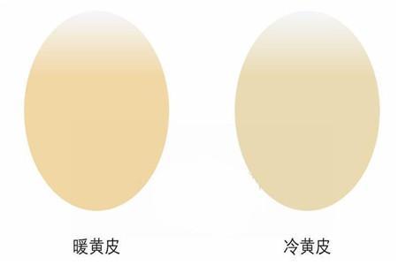 測(cè)驗(yàn)肌膚冷黃和暖黃的三種方法