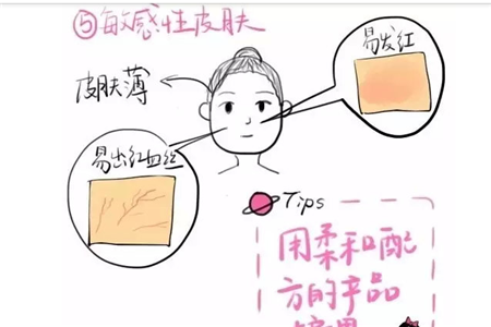 如何判斷自己屬于哪種膚質(zhì)？這三種皮膚幫你測試