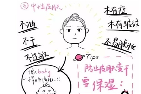 如何判斷自己屬于哪種膚質(zhì)？這三種皮膚幫你測試