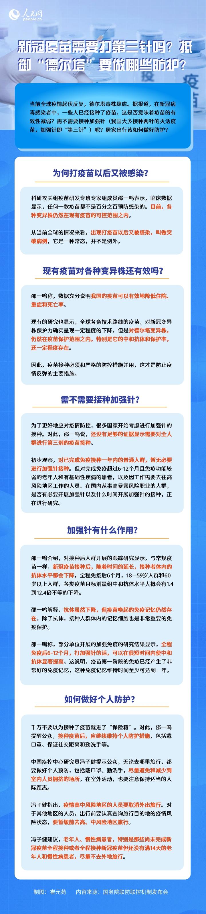 一圖讀懂：新冠疫苗需要打第三針嗎？抵御“德爾塔”要做哪些防護？