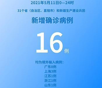 國家衛健委：5月11日新增新冠肺炎確診病例16例均為境外輸入病例