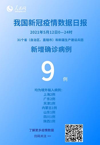 國家衛(wèi)健委:5月12日新增新冠肺炎確診病例9例均為境外輸入病例 國家衛(wèi)健委:5月12日新增新冠肺炎確診病例9例均為境外輸入病例