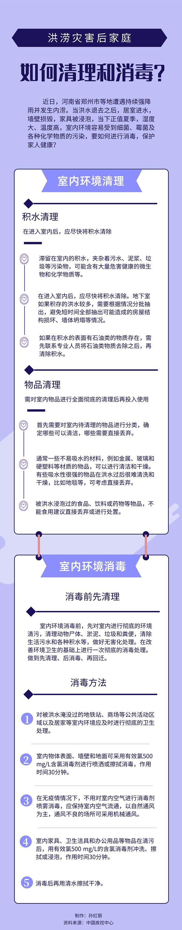 房間被水淹？洪水過后家庭這樣清理和消毒