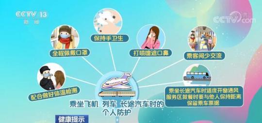 【健康提示】乘坐公共交通工具時的防護切勿大意