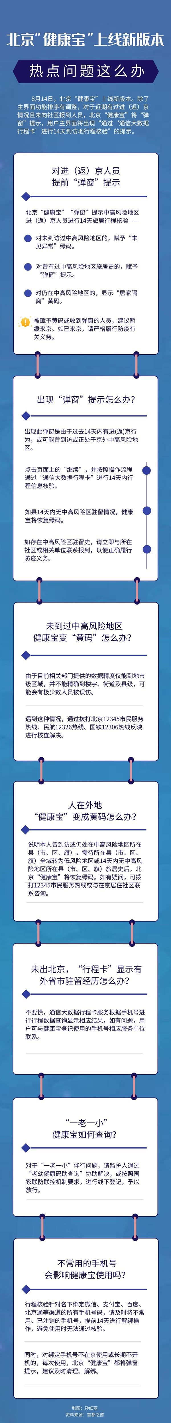 出現“彈窗”提示怎么辦？“一老一小”如何查？健康寶熱點問題看過來