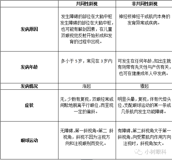 斜視不容忽視，早發現早治療