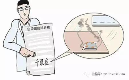 干眼癥就是眼睛缺水嗎？