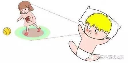 寶寶的視力發(fā)育過程及檢查方法