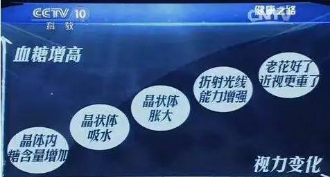 糖尿病會(huì)導(dǎo)致眼睛失明，視力模糊是前期征兆！