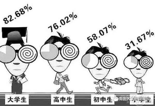 近視眼真的會遺傳嗎？