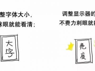 做好這5件事，眼睛明亮又健康！