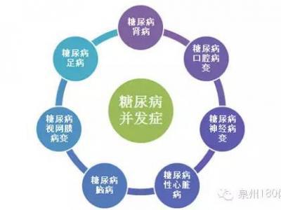 忽視糖尿病治療會(huì)致雙目失明？