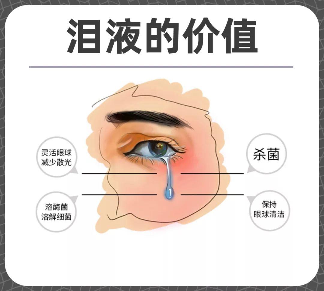 如何健康簡單護眼？