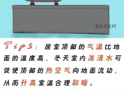 冬季室內如何保暖