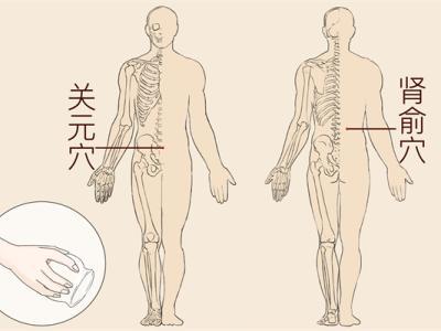 找腎俞的最簡單的方法